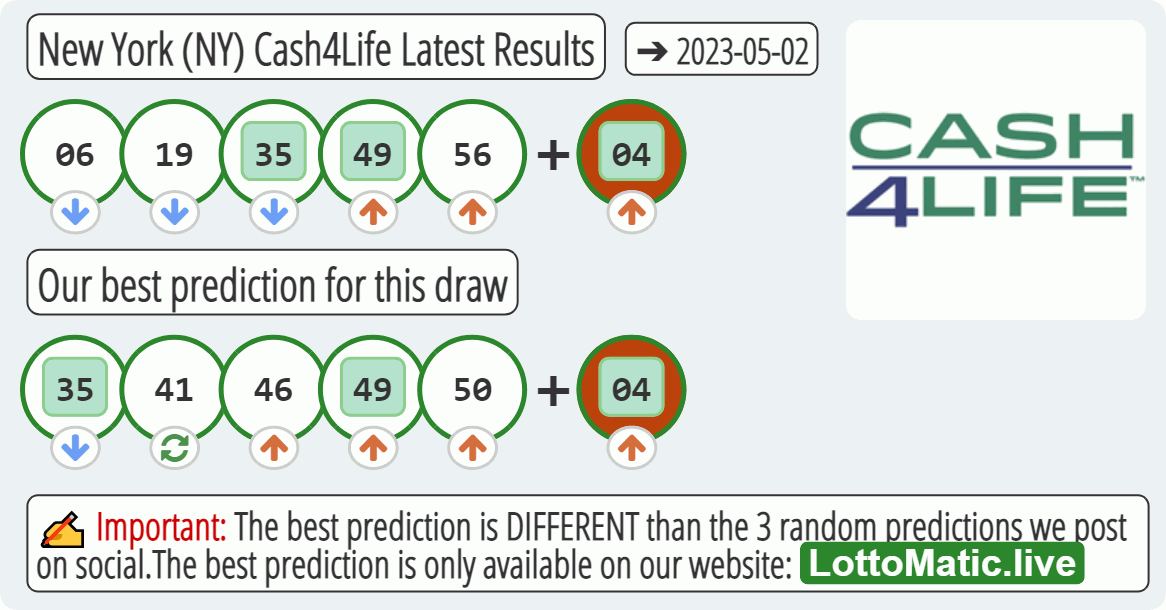 New York (NY) Cash4Life results drawn on 2023-05-02