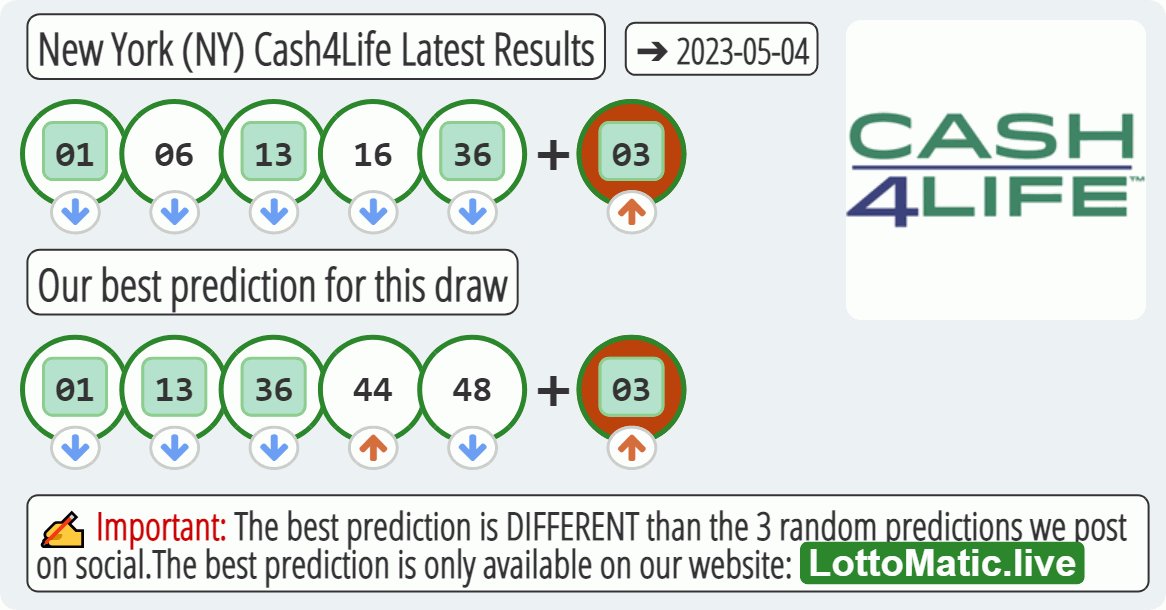 New York (NY) Cash4Life results drawn on 2023-05-04