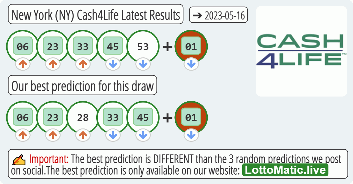 New York (NY) Cash4Life results drawn on 2023-05-16