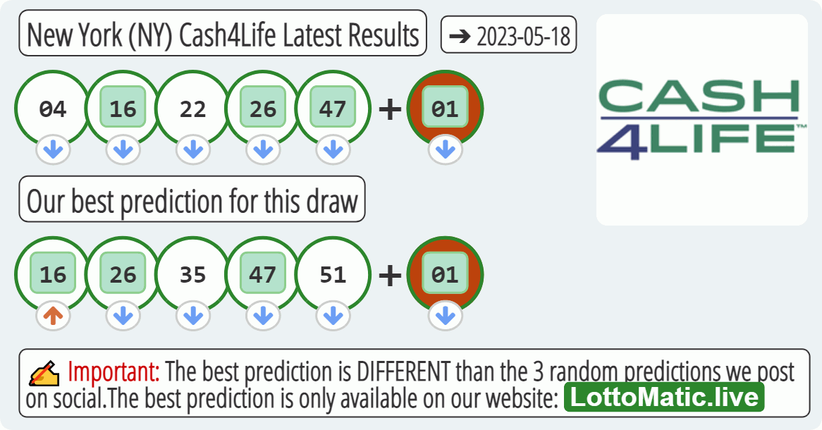 New York (NY) Cash4Life results drawn on 2023-05-18