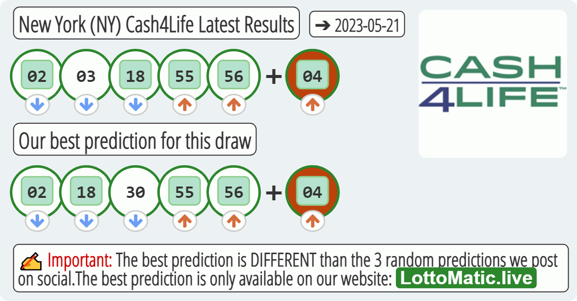 New York (NY) Cash4Life results drawn on 2023-05-21