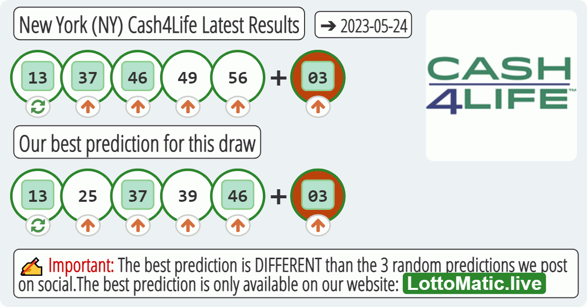 New York (NY) Cash4Life results drawn on 2023-05-24