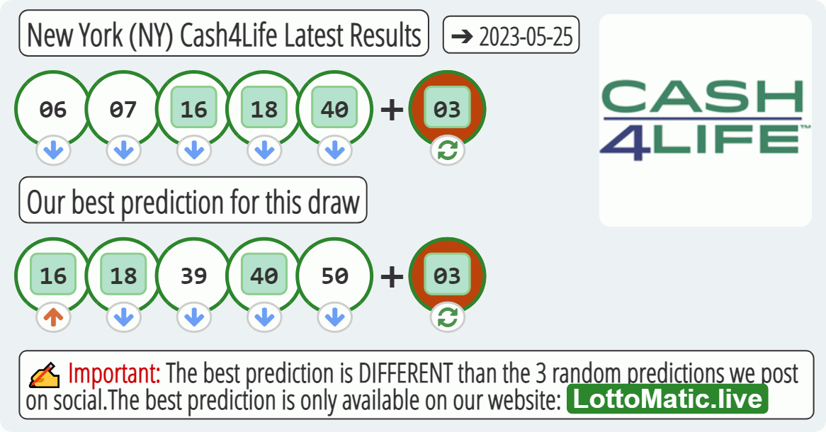 New York (NY) Cash4Life results drawn on 2023-05-25