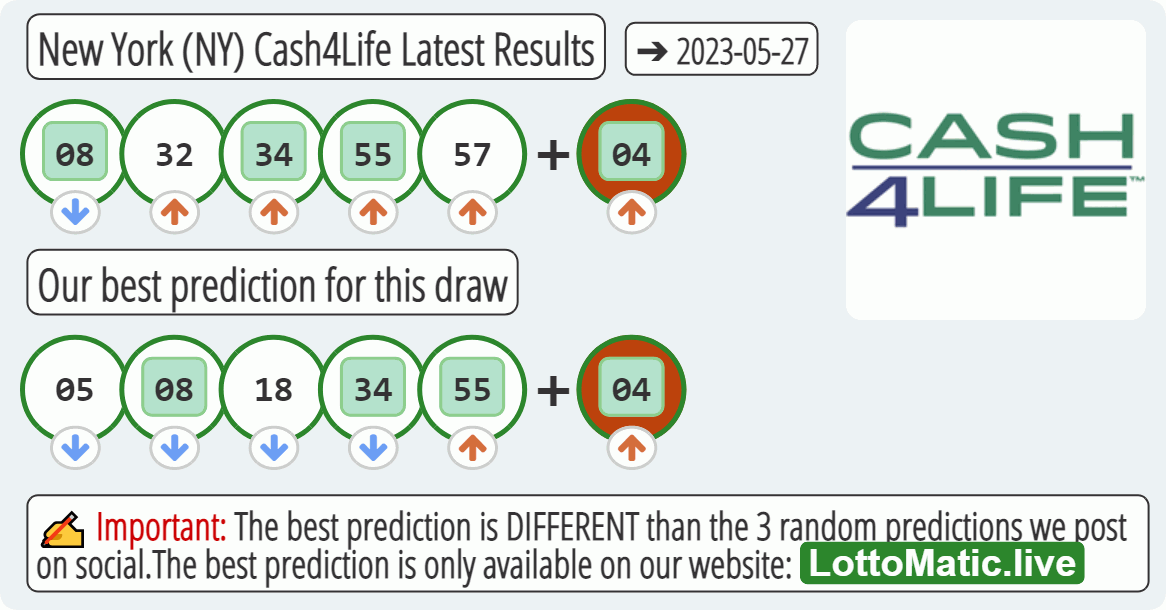 New York (NY) Cash4Life results drawn on 2023-05-27