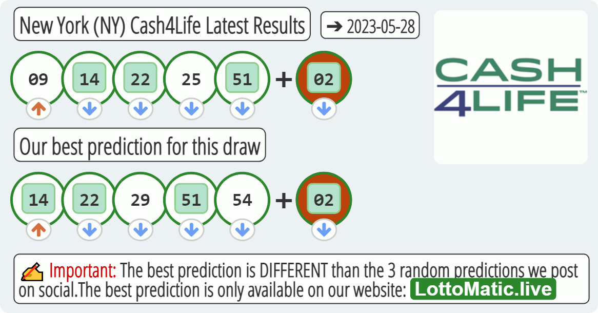 New York (NY) Cash4Life results drawn on 2023-05-28