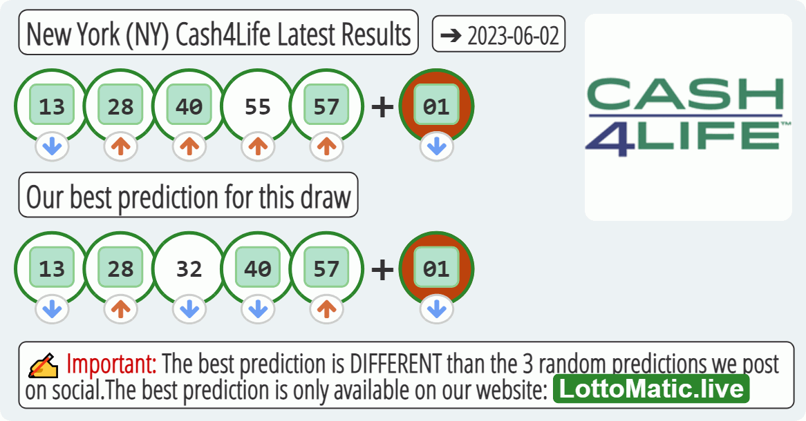 New York (NY) Cash4Life results drawn on 2023-06-02