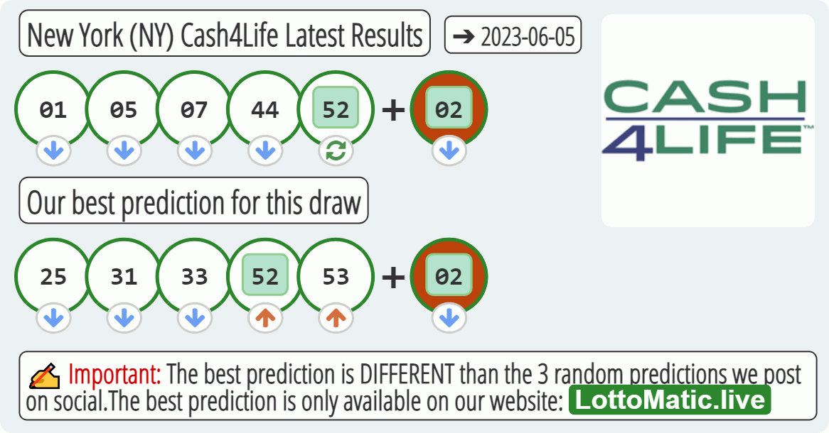 New York (NY) Cash4Life results drawn on 2023-06-05