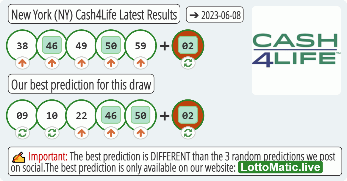 New York (NY) Cash4Life results drawn on 2023-06-08