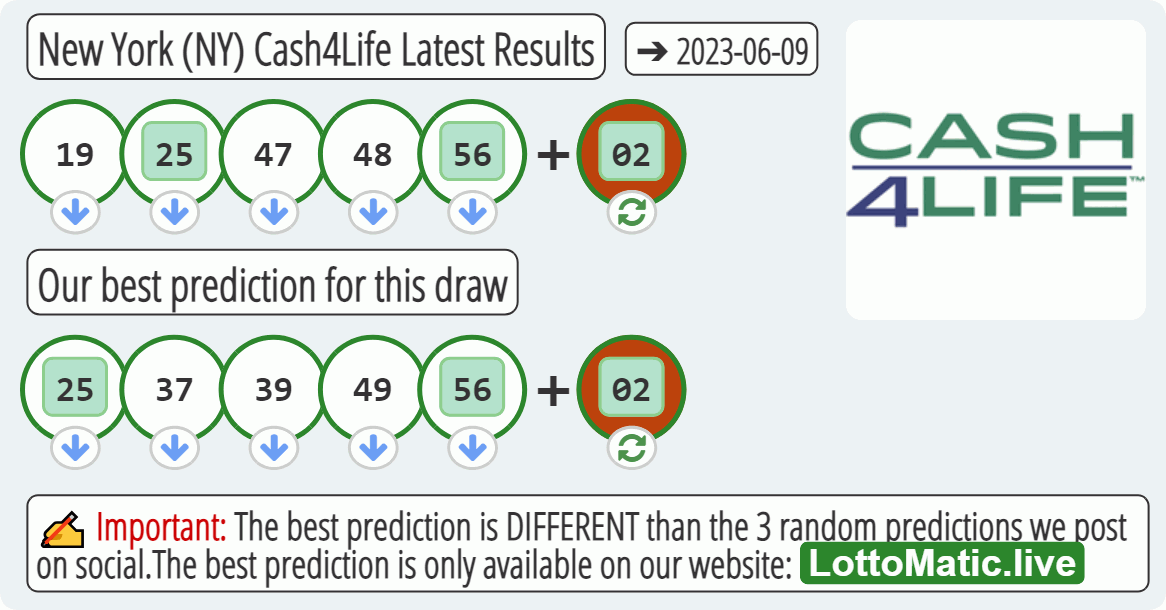 New York (NY) Cash4Life results drawn on 2023-06-09