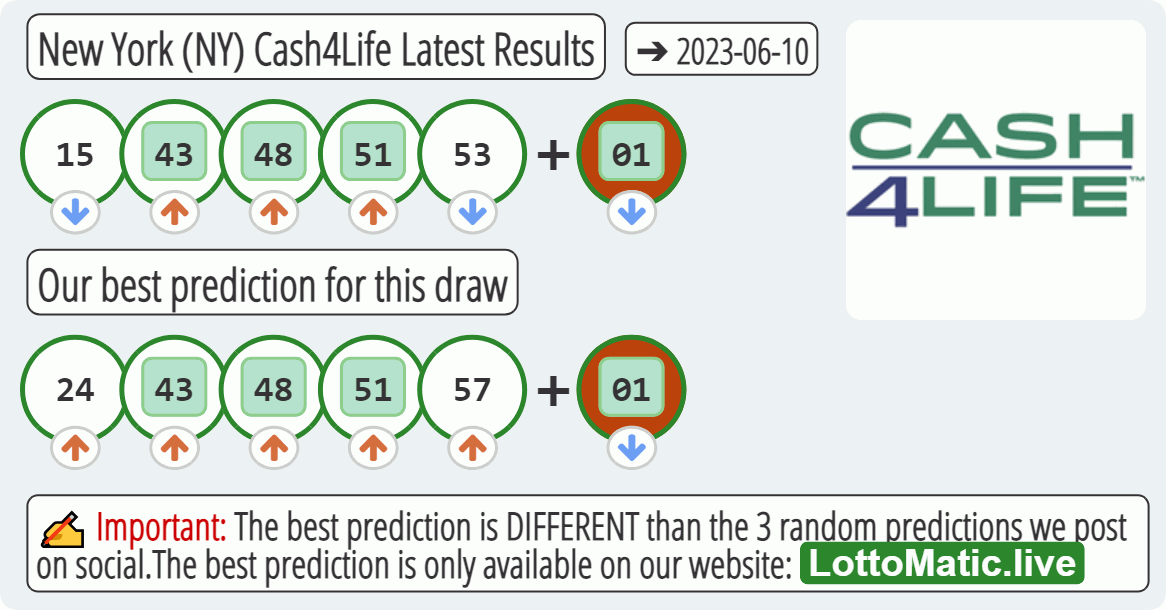 New York (NY) Cash4Life results drawn on 2023-06-10