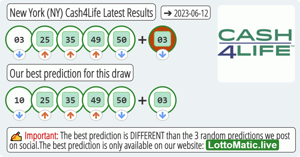 New York (NY) Cash4Life results drawn on 2023-06-12