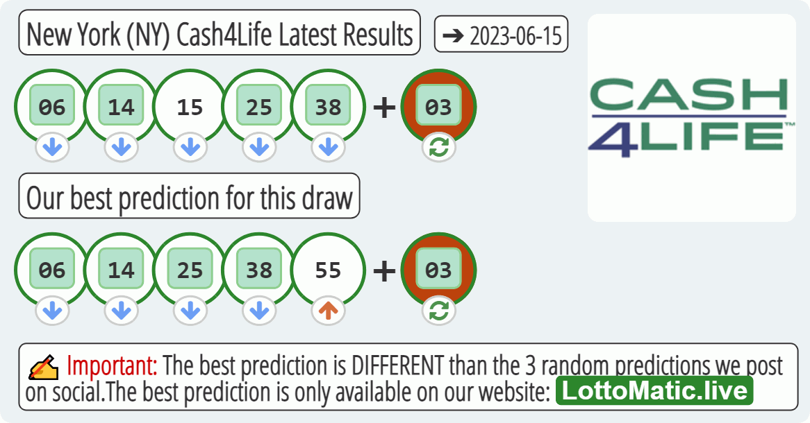 New York (NY) Cash4Life results drawn on 2023-06-15