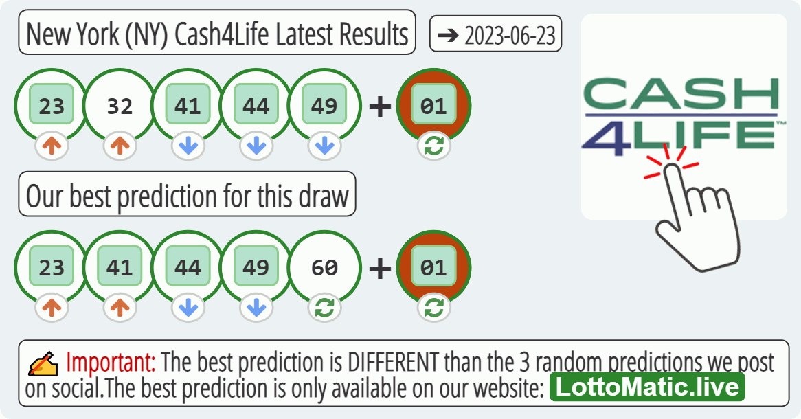 New York (NY) Cash4Life results drawn on 2023-06-23