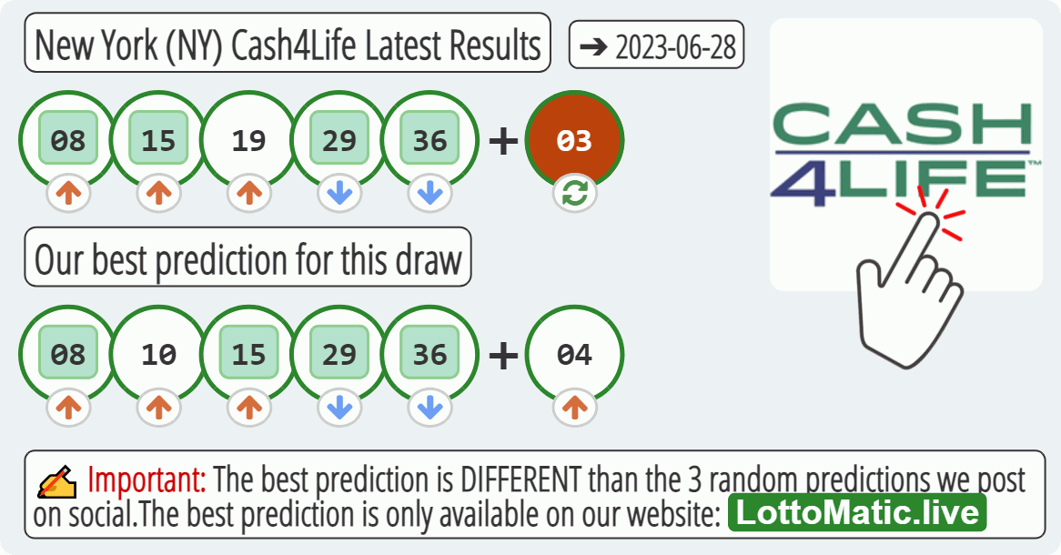 New York (NY) Cash4Life results drawn on 2023-06-28