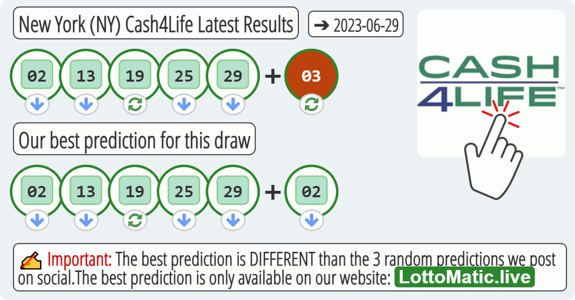 New York (NY) Cash4Life results drawn on 2023-06-29