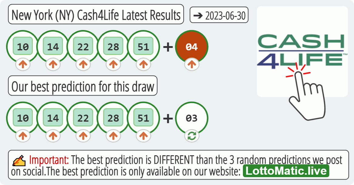 New York (NY) Cash4Life results drawn on 2023-06-30