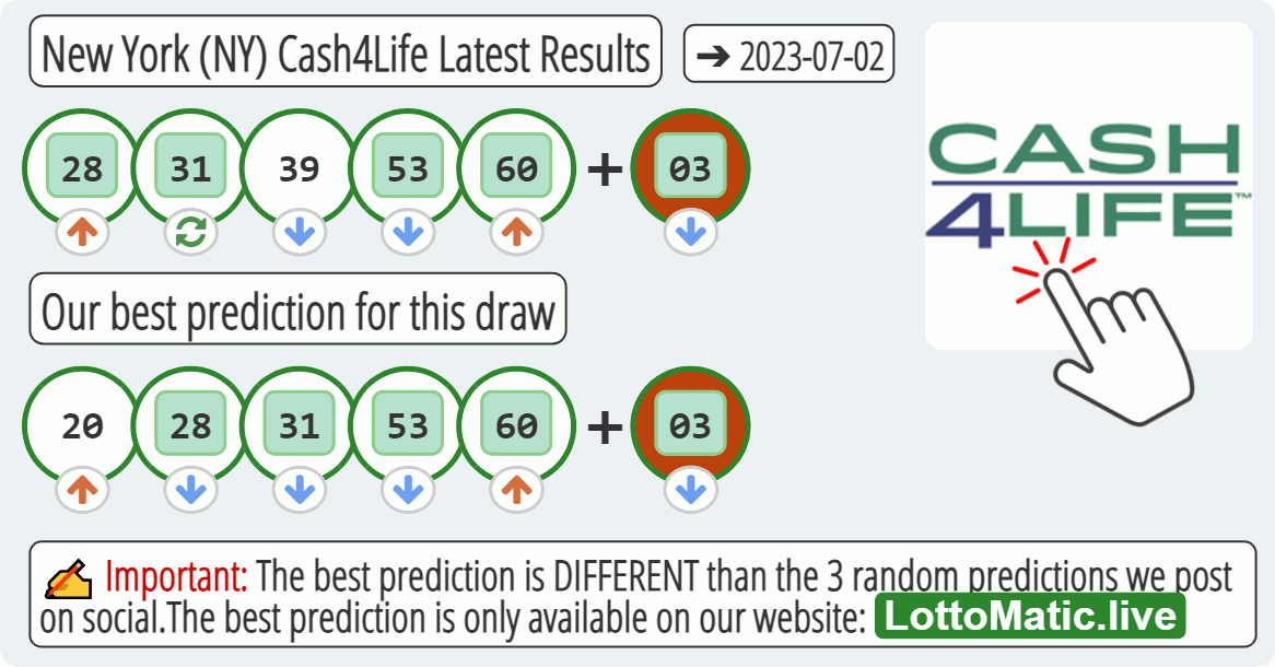 New York (NY) Cash4Life results drawn on 2023-07-02