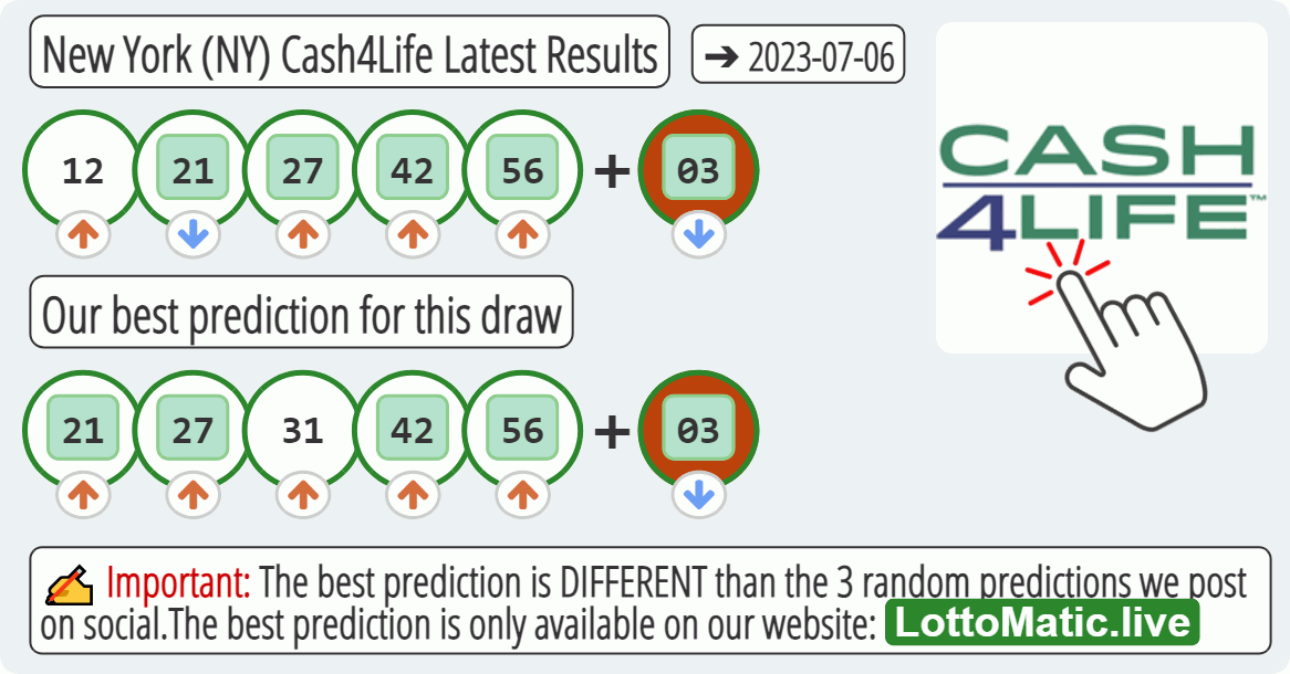 New York (NY) Cash4Life results drawn on 2023-07-06