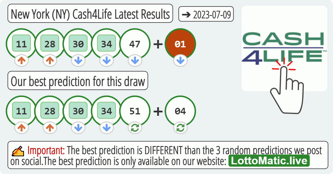 New York (NY) Cash4Life results drawn on 2023-07-09