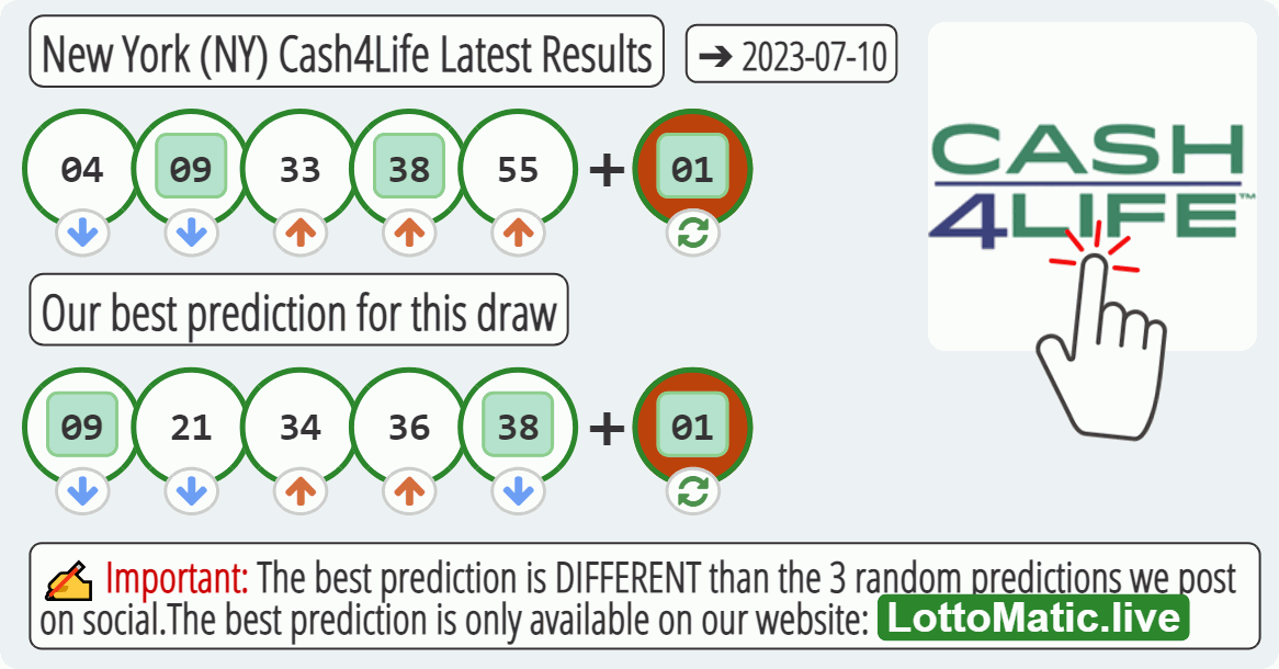 New York (NY) Cash4Life results drawn on 2023-07-10