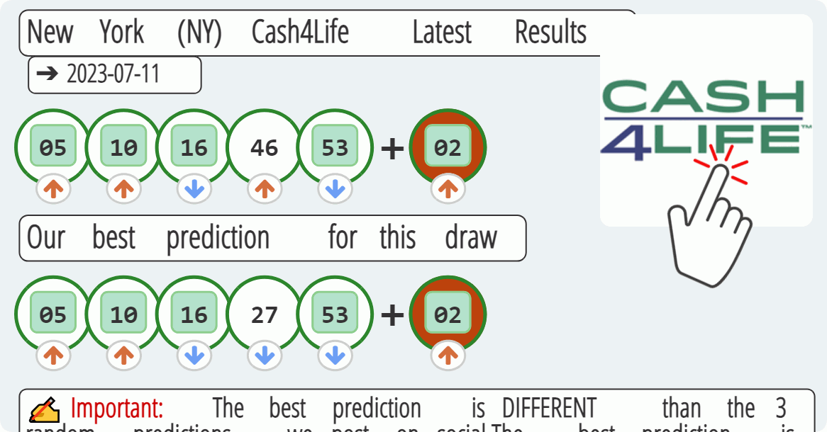 New York (NY) Cash4Life results drawn on 2023-07-11