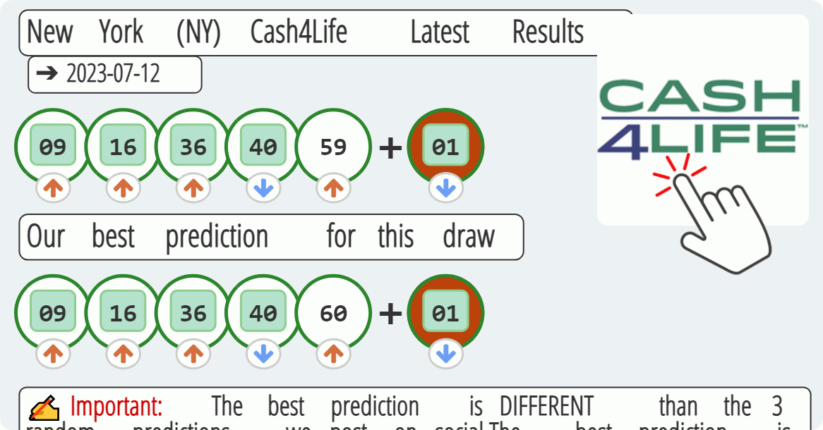 New York (NY) Cash4Life results drawn on 2023-07-12