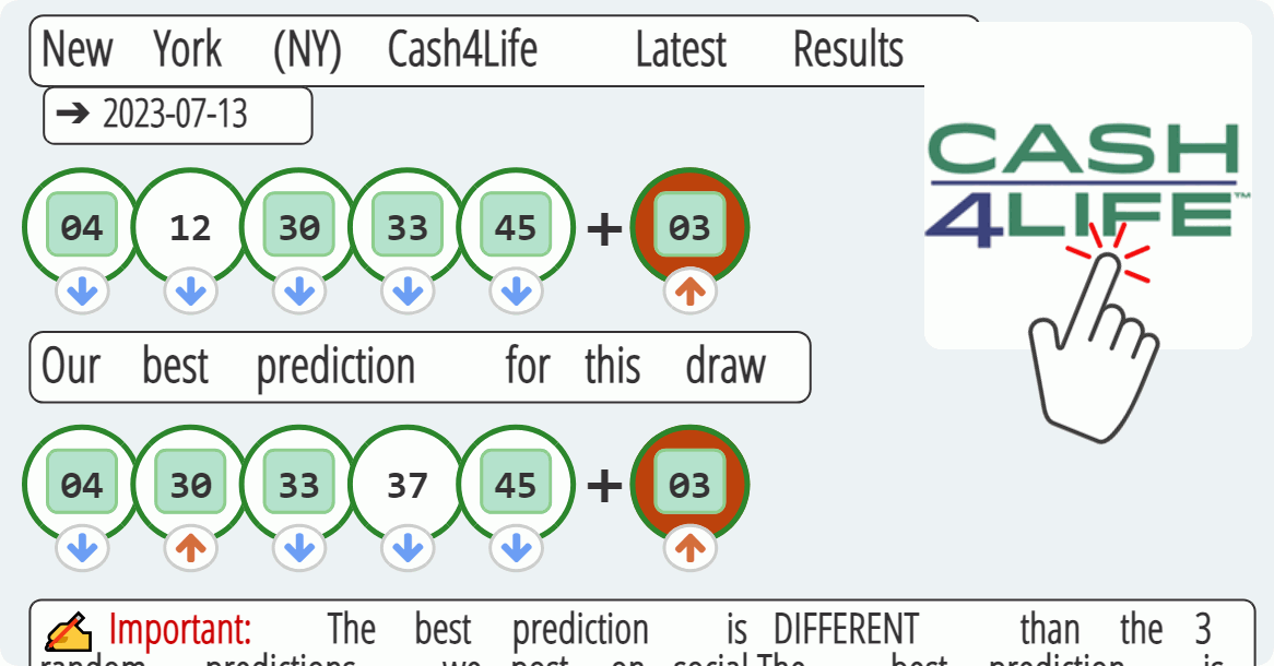 New York (NY) Cash4Life results drawn on 2023-07-13