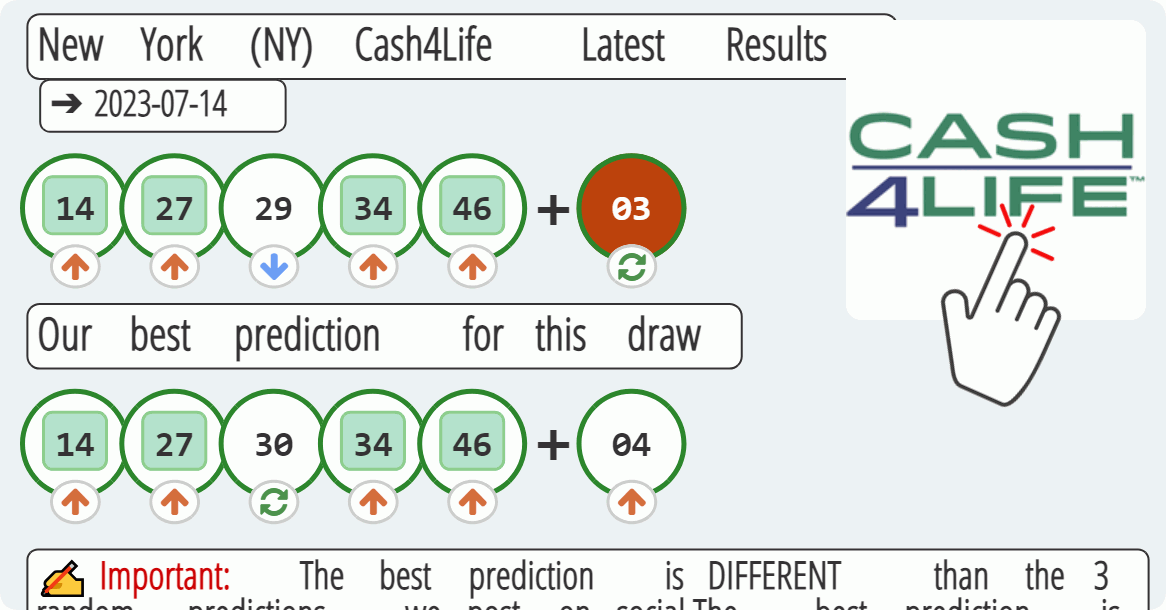 New York (NY) Cash4Life results drawn on 2023-07-14