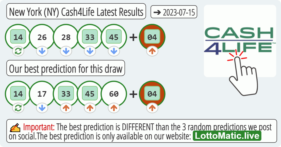 New York (NY) Cash4Life results drawn on 2023-07-15