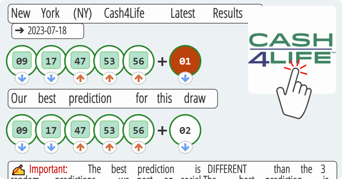 New York (NY) Cash4Life results drawn on 2023-07-18