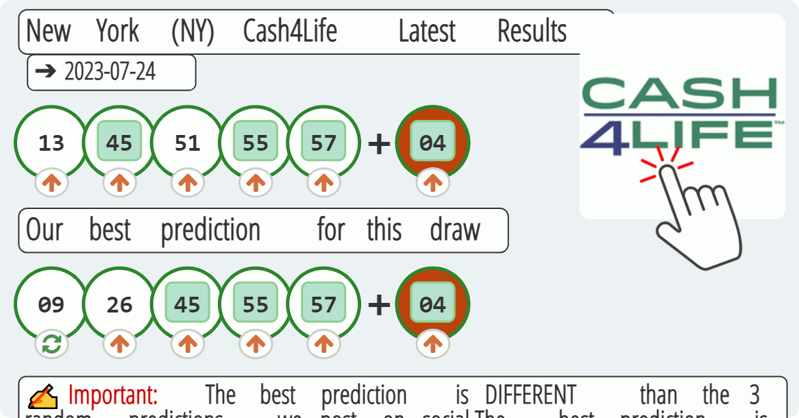 New York (NY) Cash4Life results drawn on 2023-07-24