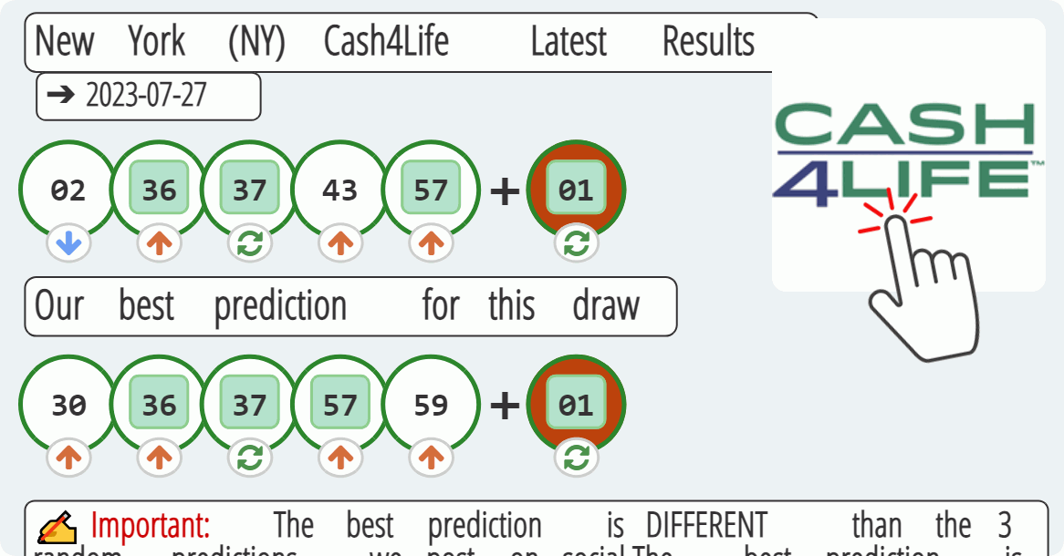 New York (NY) Cash4Life results drawn on 2023-07-27