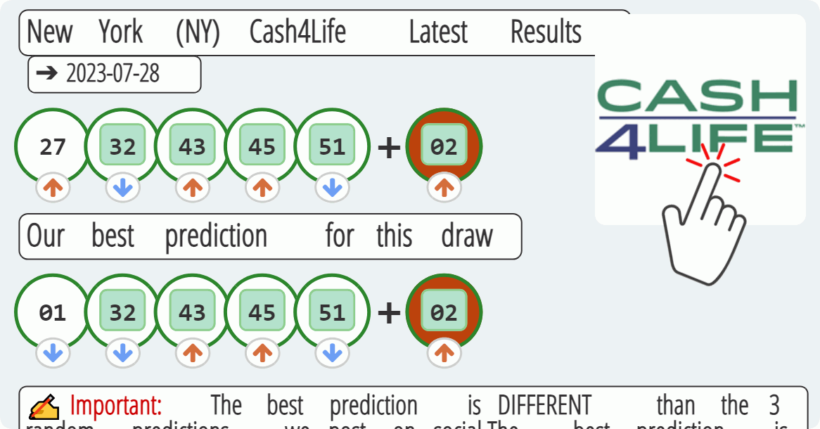 New York (NY) Cash4Life results drawn on 2023-07-28