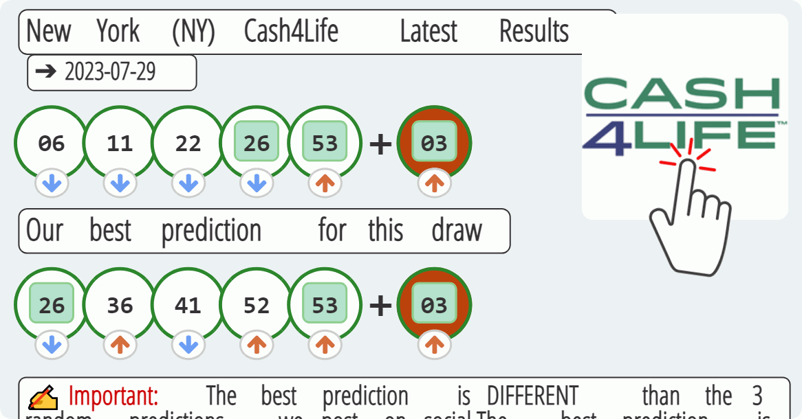 New York (NY) Cash4Life results drawn on 2023-07-29