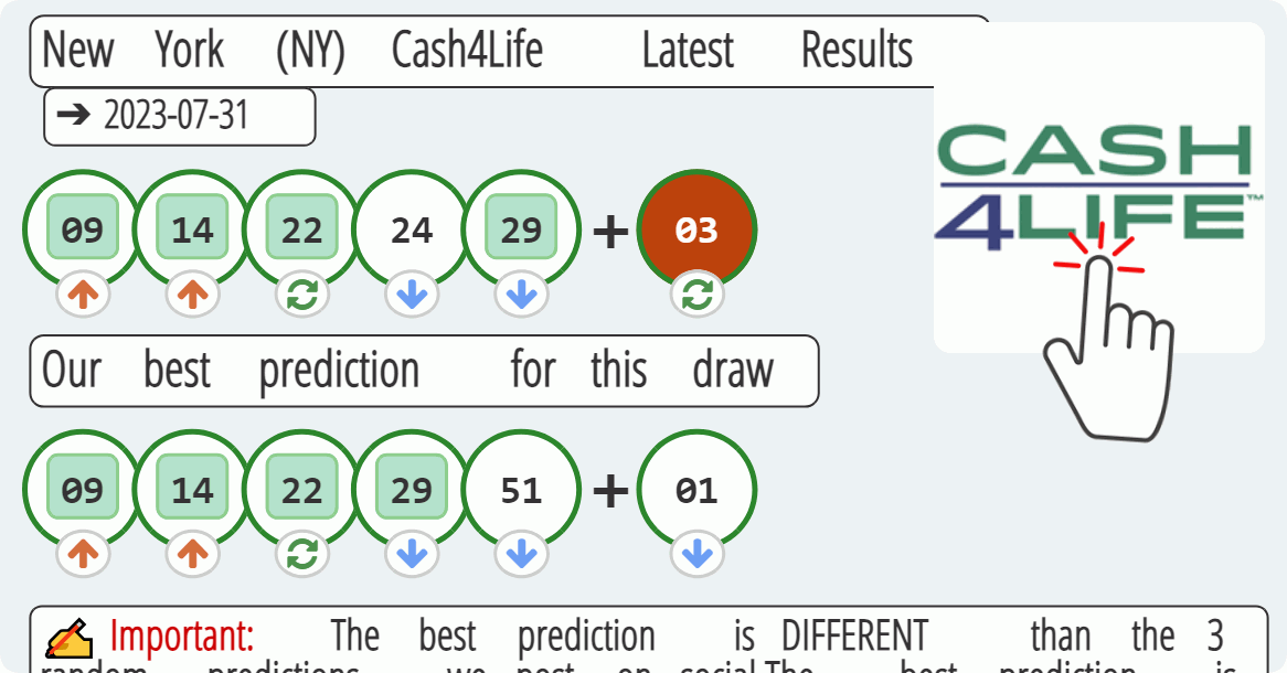 New York (NY) Cash4Life results drawn on 2023-07-31