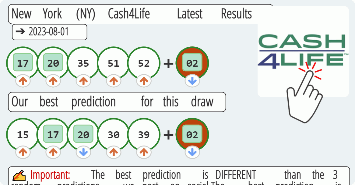 New York (NY) Cash4Life results drawn on 2023-08-01