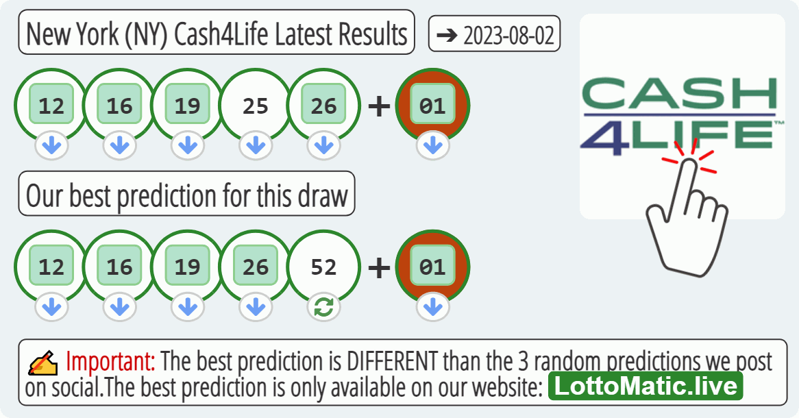 New York (NY) Cash4Life results drawn on 2023-08-02