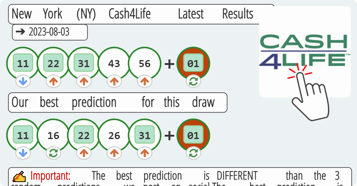 New York (NY) Cash4Life results drawn on 2023-08-03