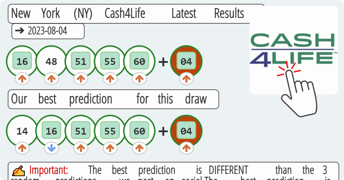 New York (NY) Cash4Life results drawn on 2023-08-04