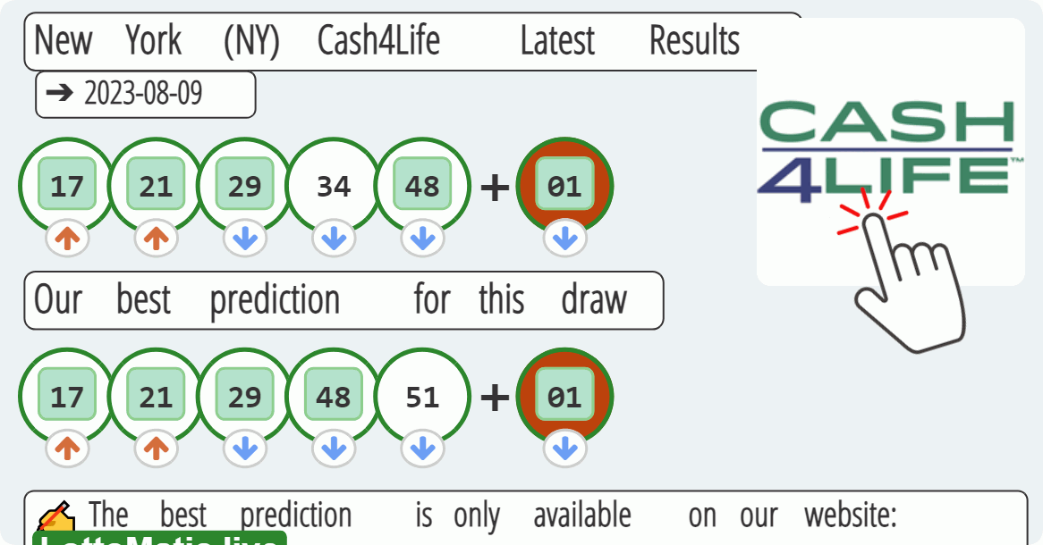 New York (NY) Cash4Life results drawn on 2023-08-09