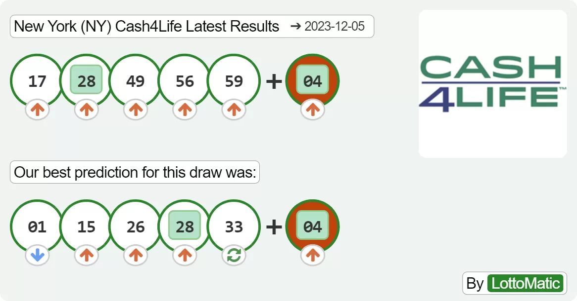 New York (NY) Cash4Life results drawn on 2023-12-05