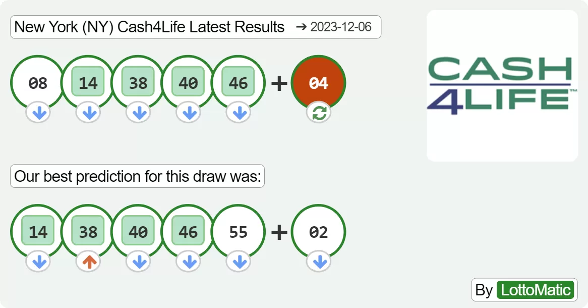 New York (NY) Cash4Life results drawn on 2023-12-06