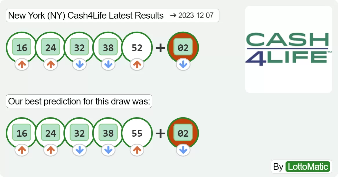 New York (NY) Cash4Life results drawn on 2023-12-07