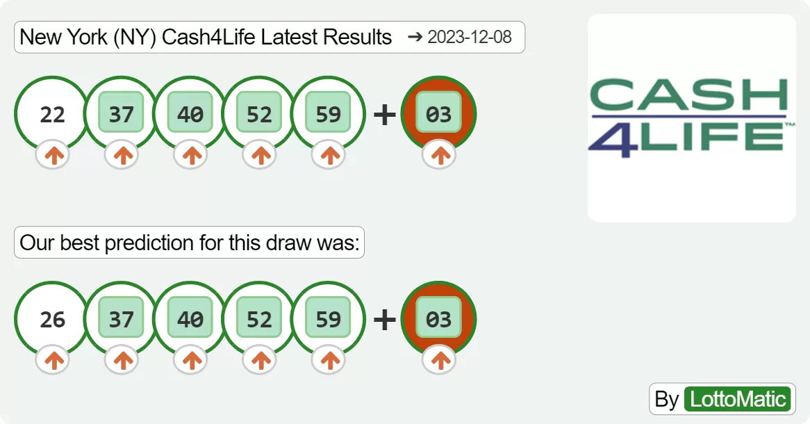 New York (NY) Cash4Life results drawn on 2023-12-08