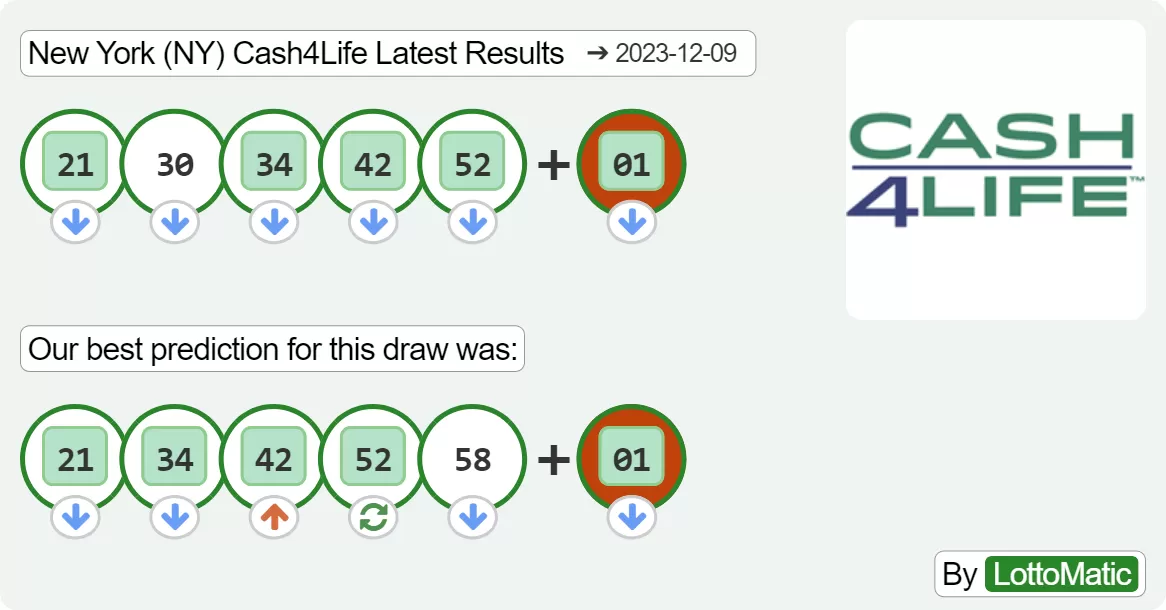 New York (NY) Cash4Life results drawn on 2023-12-09