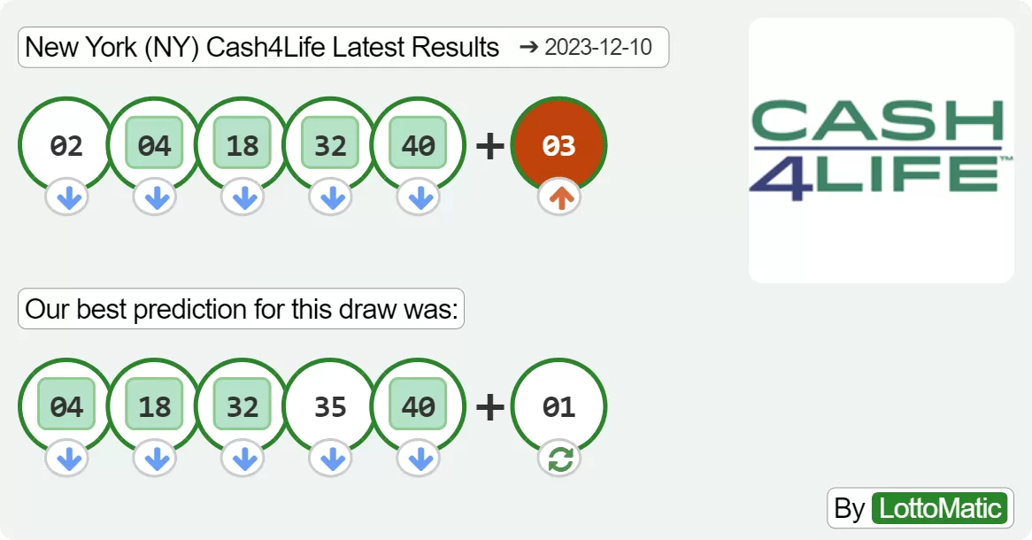 New York (NY) Cash4Life results drawn on 2023-12-10