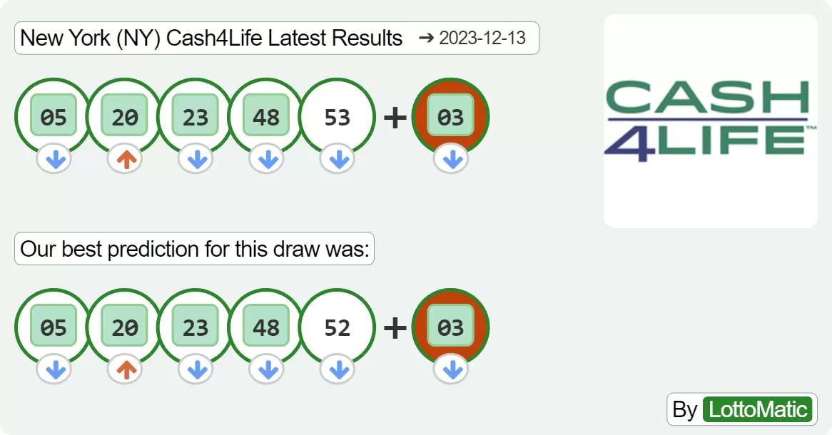 New York (NY) Cash4Life results drawn on 2023-12-13