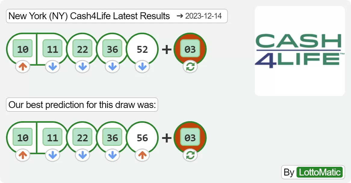 New York (NY) Cash4Life results drawn on 2023-12-14