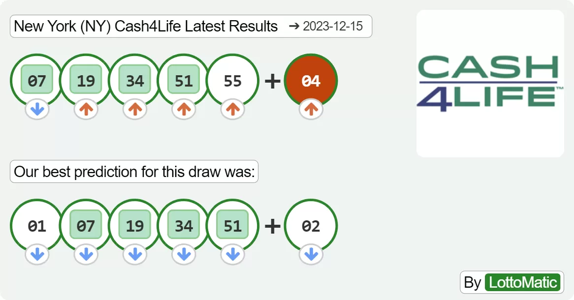 New York (NY) Cash4Life results drawn on 2023-12-15