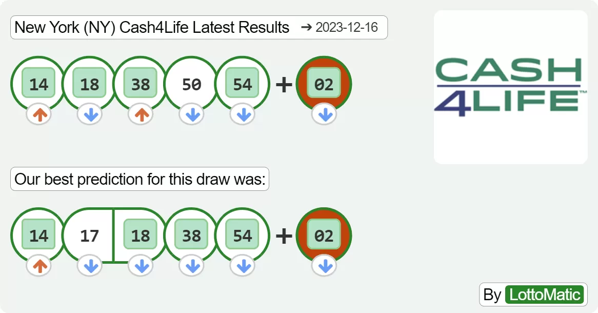 New York (NY) Cash4Life results drawn on 2023-12-16